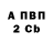 Бутират BDO JUST 100